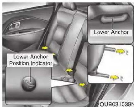 Lower Anchor Lower Anchor Position Indicator OUB031039N