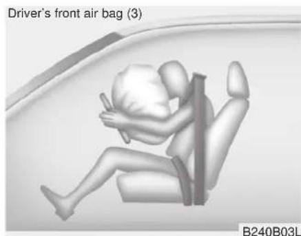 Driver's front air bag (3) B240B03L