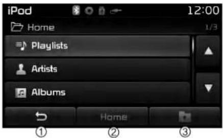iPod Home 12:00 Playlists Artists Albums Home ① ② ③