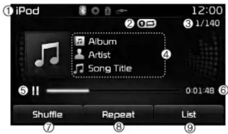 ① iPod 12:00 ② OP ③ 1/140 Album Artist Song Title ④ ⑤ || ———— 0:01:48 ⑥ Shuffle Repeat List ⑦ ⑧ ⑨