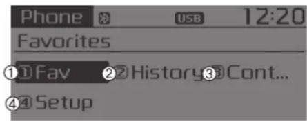 Phone USB 12:20 Favorites ①D Fav ② History ③ Cont... ④ Setup