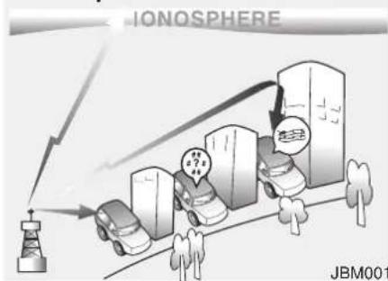 IONOSPHERE JBM001