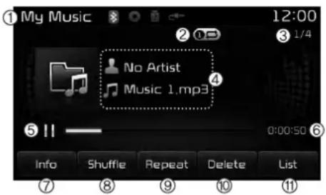 ① My Music 12:00 ② ① ③ 1/4 No Artist Music 1.mp3 ④ ⑤ || — 0:00:50 Info Shuffle Repeat Delete List ⑦ ⑧ ⑨ ⑩ ⑪