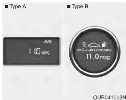 ■ Type A AVG 1.0 MPG ■ Type B AVG Fuel Economy 11.0 mpg OUB041053N