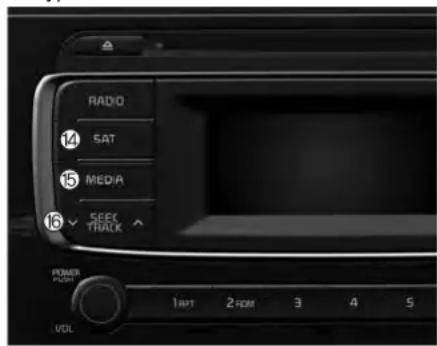 RADIO 14 SAT 15 MEDIA 16 SEE TRACK POWER PUSH 1 RPT 2 HDMI 3 4 5 VOL