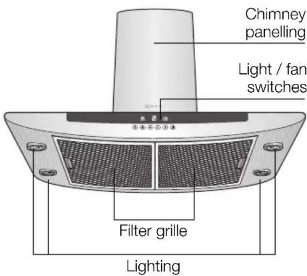 Chimney panelling Light / fan switches Filter grille Lighting