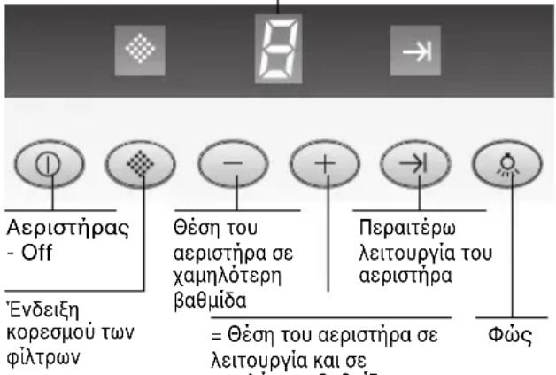 Aeriotnρας - Off 'Enδειξη koreμού των φίλτρων Θέση του aeriotnρα σε χαμηλότερη βαθμίδα Περαιτέρω λειτουργία του aeriotnρα = Θέση του aeriotnρα σε λειτουργία και σε Φώς