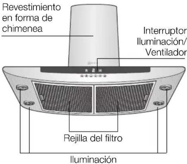 Revestimiento en forma de chimenea Interruptor Iluminación/ Ventilador Rejilla del filtro Iluminación