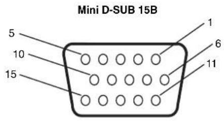 Mini D-SUB 15B 5 10 15 1 6 11