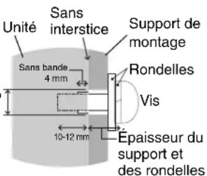 Unité Sans interstice Support de montage Sans bande 4 mm Rondelles Vis 10-12 mm Epaisseur du support et des rondelles