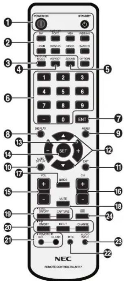 POWER ON STANGBY DVI POINT VGA RGS/HN HDMI DVD/HD VIDEO SADED POTTER MODE ASPECT SOUND OPTION 1 2 3 4 5 6 7 8 9 - 0 ENT DISPLAY MENU SET + AUTO SET UP EXIT VOL GUIDE CH + - MUTE - SET ON/OFF CAPTURE POP ON/OFF INPUT CHANGE REMOTE SET CLEAR MTG AUDIO INPUT NEC REMOTE CONTROL RU-M117