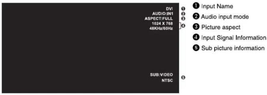DVI AUDIO:IN1 ASPECT:FULL 1024 X 768 48KHz/60Hz SUB:VIDEO NTSC ① Input Name ② Audio input mode ③ Picture aspect ④ Input Signal Information ⑤ Sub picture information