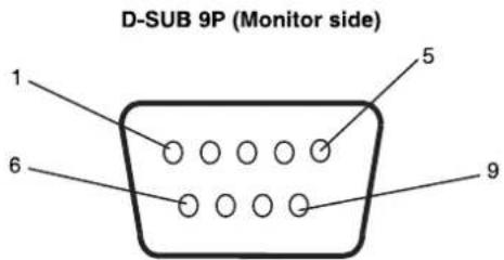 D-SUB 9P (Monitor side) 1 5 6 9