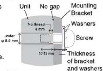 Unit No gap Mounting Bracket Washers Screw under 8.5 mm 10-12 mm Thickness of bracket and washers