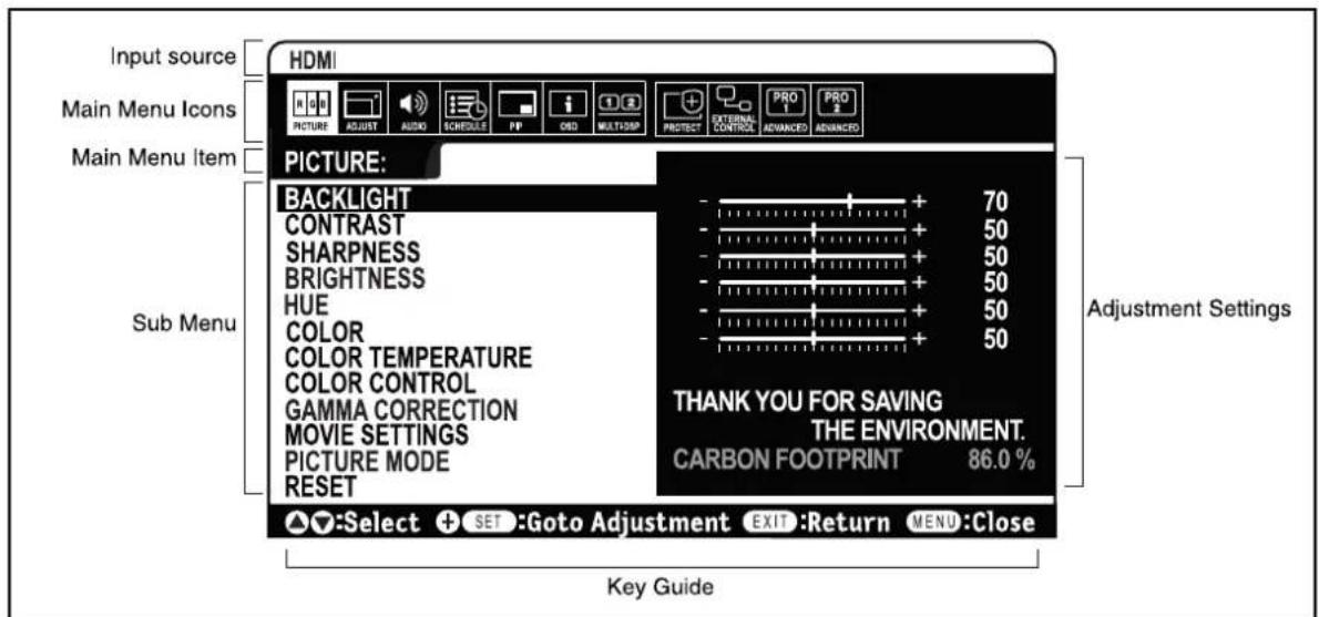 Input source Main Menu Icons Main Menu Item Sub Menu HDMI PICTURE: BACKLIGHT CONTRAST SHARPNESS BRIGHTNESS HUE COLOR COLOR TEMPERATURE COLOR CONTROL GAMMA CORRECTION MOVIE SETTINGS PICTURE MODE RESET + 70 + 50 + 50 + 50 + 50 + 50 THANK YOU FOR SAVING THE ENVIRONMENT. CARBON FOOTPRINT 86.0 % Key Guide