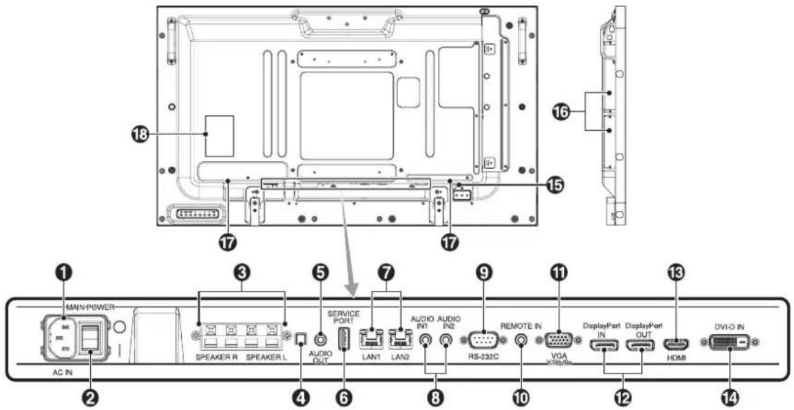 MAIN-POWER AC IN 18 17 16 15 3 5 7 9 11 13 SERVICE PORT AUDIO AUDIO IN1 IN2 RS-232C REMOTE IN VGA DisplayPort IN DisplayPort OUT HDMI DVI-D IN Speaker R SPEAKER L AUDIO OUT LAN1 LAN2 4 6 8 10 12 14