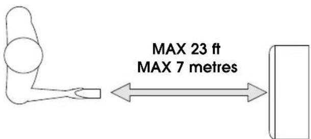 MAX 23 ft MAX 7 metres
