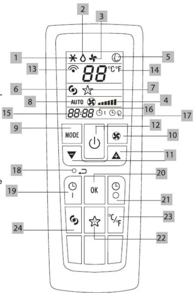 1 2 3 5 6 7 8 9 10 11 12 13 14 15 16 17 18 19 20 21 22 23 24 MODE MODE OK °C/F