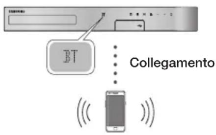 BT Collegamento