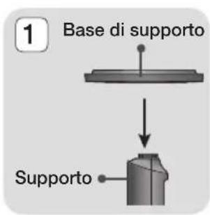1 Base di supporto Supporto