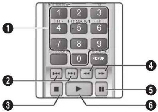 1 2 3 PTY + PTY SEARCH PTY + 4 5 6 7 8 9 DISC MEND PEL MEND 0 POPUP 2 3 4 5 6