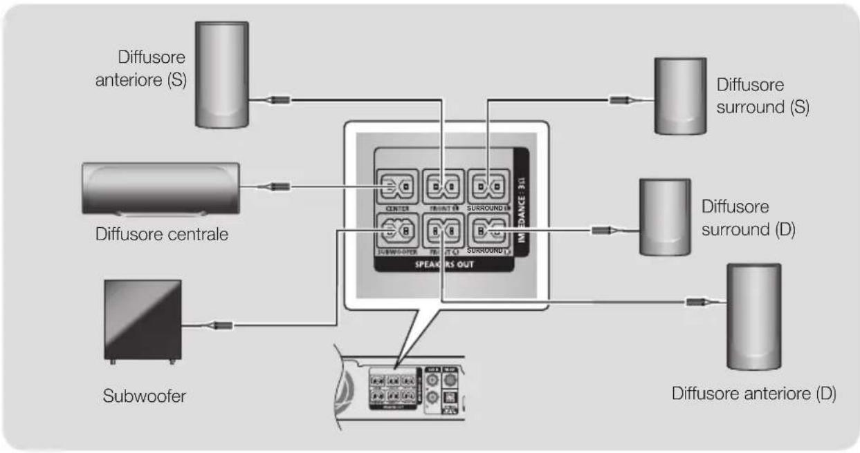 SAMSUNG HT-J5550W - Collegamenti dei cavi dei diffusori - 1