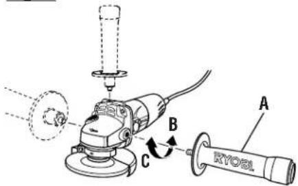 Technical diagram showing a grinding machine with labeled components A, B, C and a YO801 tool