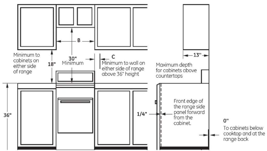 Minimum to cabinets on either side of range 18" 30" Minimum C Minimum to wall on either side of range above 36" height 13" 36" 1/4" Front edge of the range side panel forward from the cabinet. 0" To cabinets below cooktop and at the range back