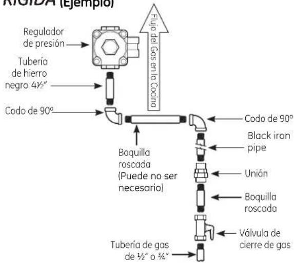 RIGIDA (Ejemplo) Regulador de presión Tubería de hierro negro 4½" Codo de 90° Fujo del Gas en la Cocina Codo de 90° Black iron pipe Boquilla roscada (Puede no ser necesario) Unión Boquilla roscada Válvula de cierre de gas Tubería de gas de 1½" o 3½"