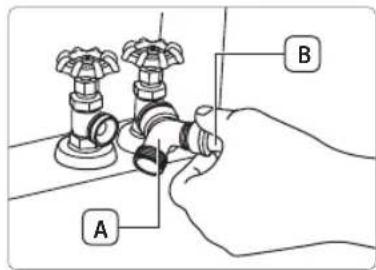 A B