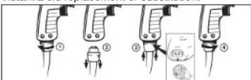 Diagram showing four stages of a medical or laboratory procedure with numbered annotations and a magnified inset highlighting a hand holding a device.