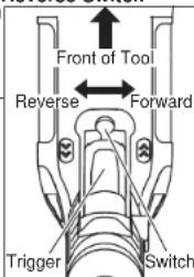 Front of Tool Reverse Forward Trigger Switch