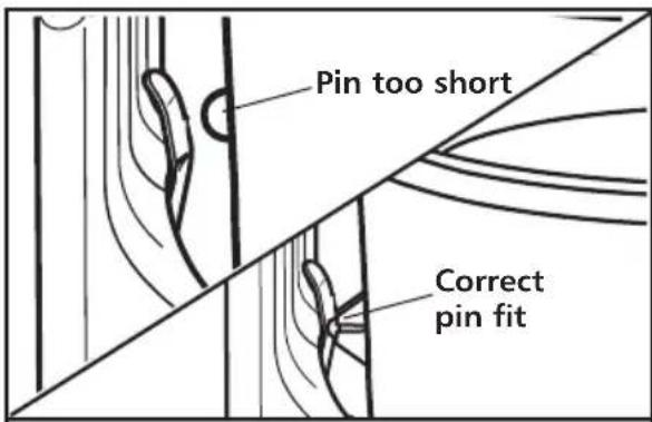 Pin too short Correct pin fit