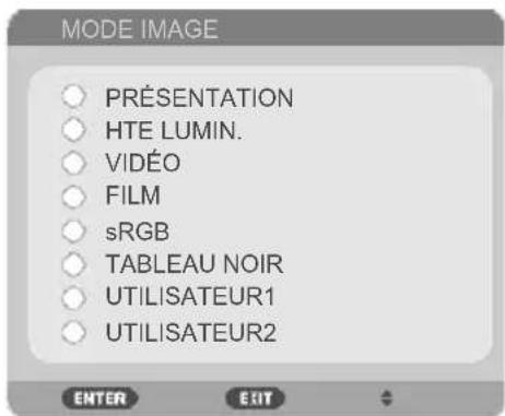 MODE IMAGE PRÉSENTATION HTE LUMIN. VIDÉO FILM sRGB TABLEAU NOIR UTILISATEUR1 UTILISATEUR2 ENTER EXIT