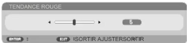 TENDANCE ROUGE 5 ENTER : EXIT :SORTIR AJUSTERSORTIR