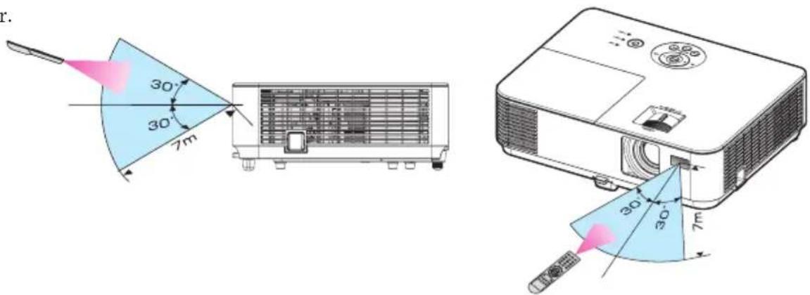 NEC V332W - Précautions pour la télécommande - 1