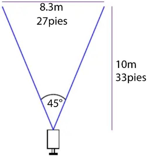 8.3m 27pies 45° 10m 33pies