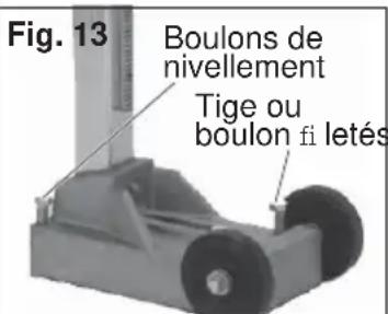 Fig. 13 Boulons de nivellement Tige ou boulon fi letés