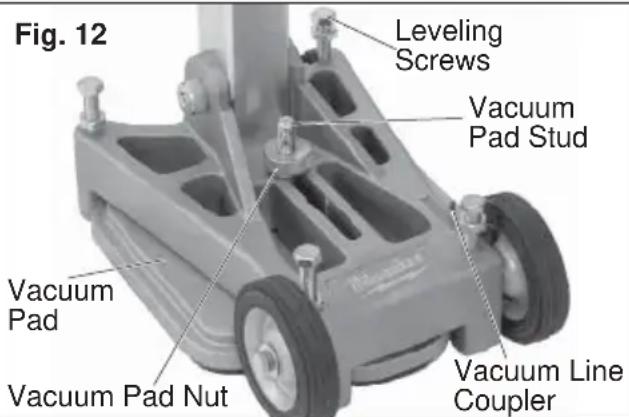 Fig. 12 Leveling Screws Vacuum Pad Stud Vacuum Pad Vacuum Pad Nut Vacuum Line Coupler