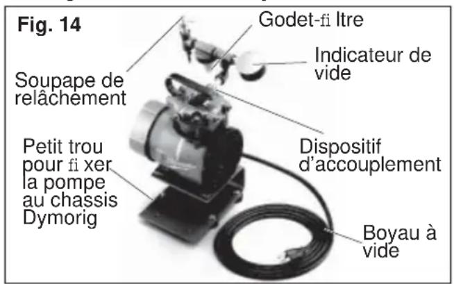Fig. 14 Godet-fi Itre Indicateur de vide Soupape de relâchement Petit trou pour fi xer la pompe au chassis Dymorig Dispositif d'accouplement Boyau à vide