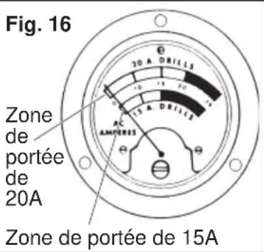 Fig. 16 Zone de portée de 20A Zone de portée de 15A