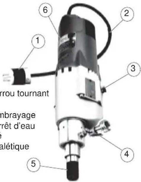 6 2 1 3 4 5 mbrayage rêt d'eau alétique