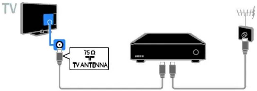 TV 75 Ω TV ANTENNA