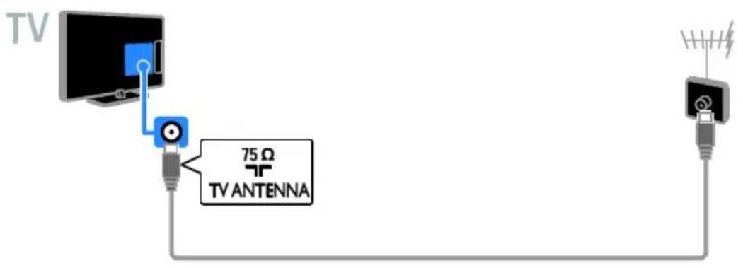 TV 75 Ω TV ANTENNA