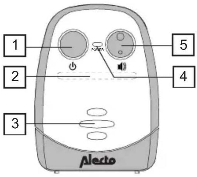 1 2 3 POWER 4 5 Alecto