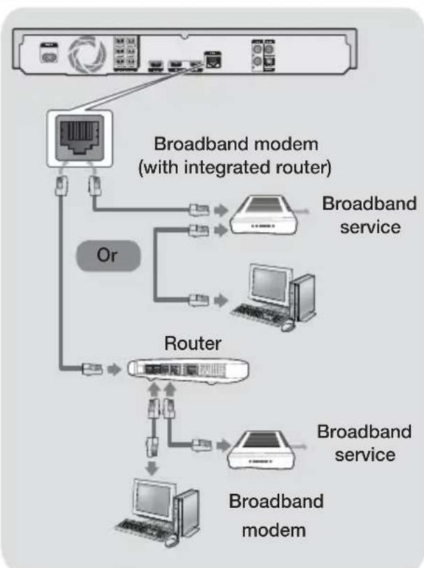 SAMSUNG HT-H7750WM - Connecting to a Network Router - 1