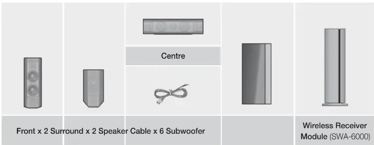 Front x 2 Surround x 2 Speaker Cable x 6 Subwoofer Centre Wireless Receiver Module (SWA-6000)