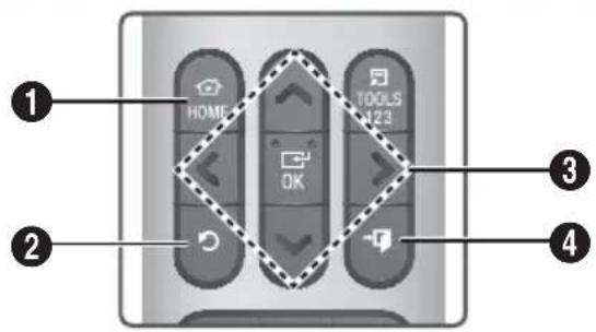 HOME OK TOOLS N123 ① ② ③ ④