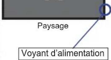 Paysage Voyant d'alimentation