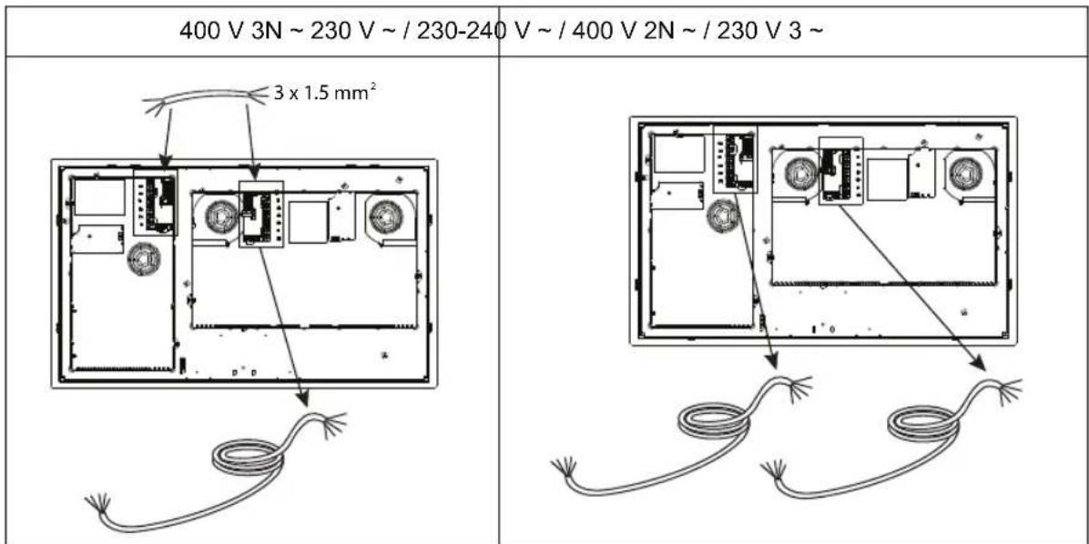 400 V 3N ~ 230 V ~ / 230-240 V ~ / 400 V 2N ~ / 230 V 3 ~ 3 x 1.5 mm²